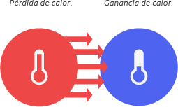 Transferencia de calor entre dos medios sin aislante