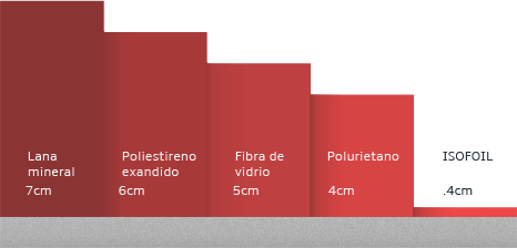 comparacion-espesor